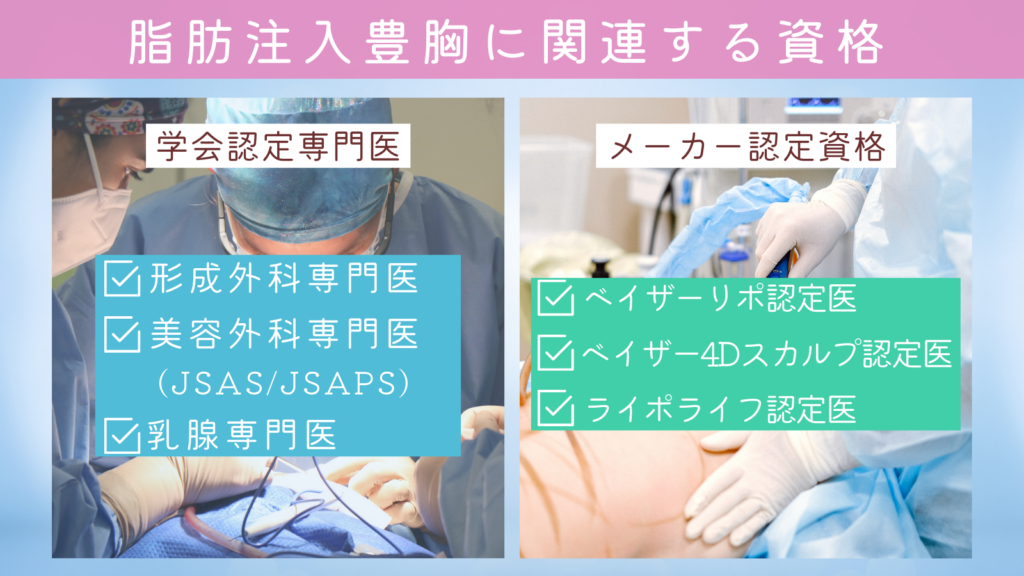 脂肪豊胸注入に関連する医師資格