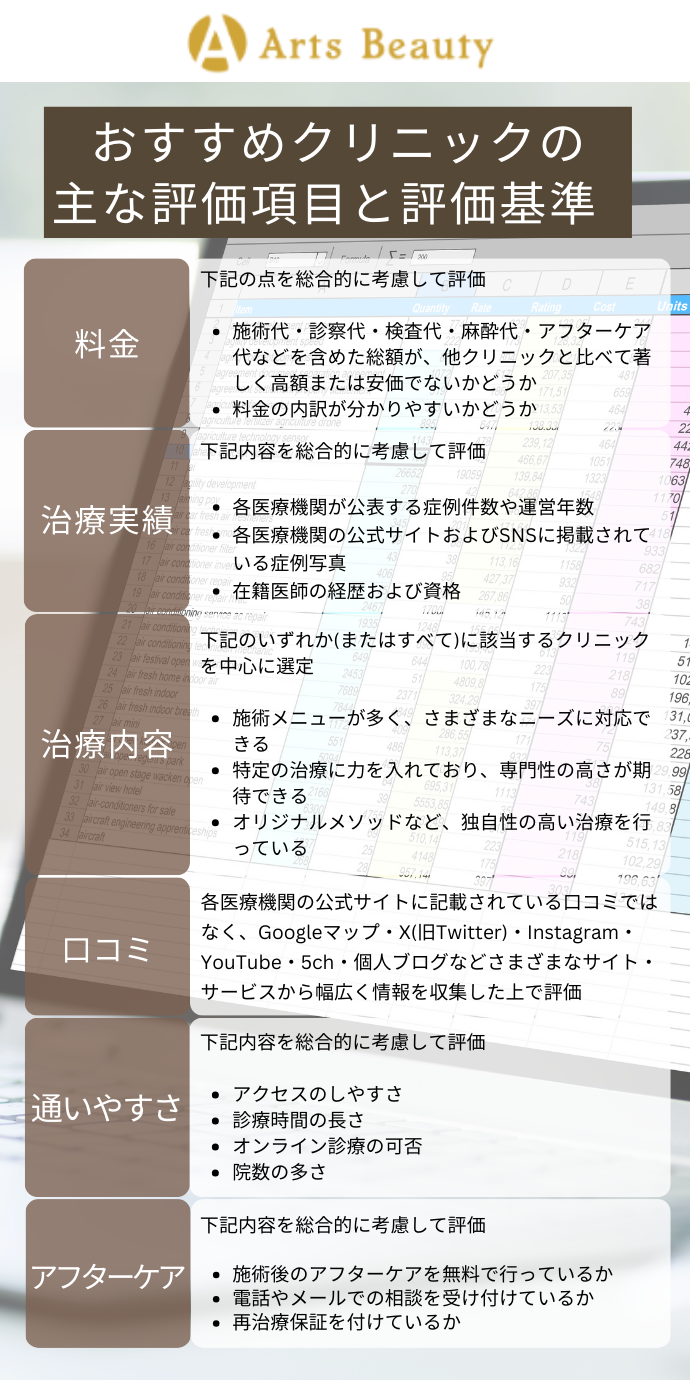 アーツビューティーにおけるクリニックの選考基準