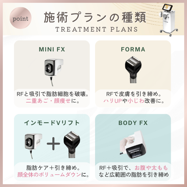 インモードの施術の種類