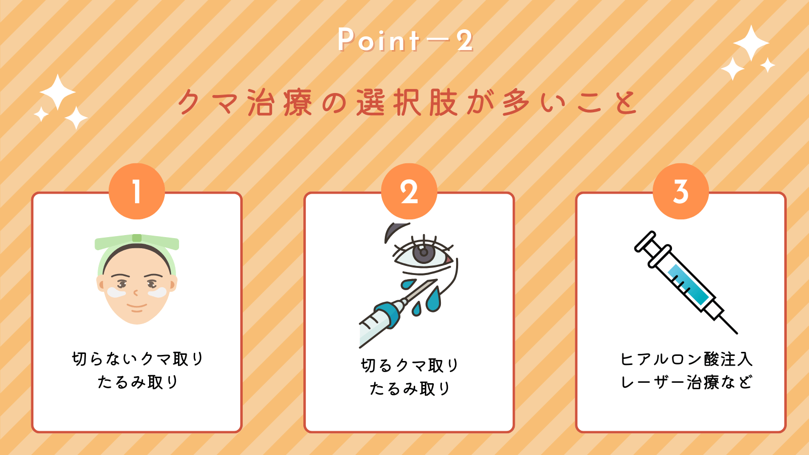 ポイント2