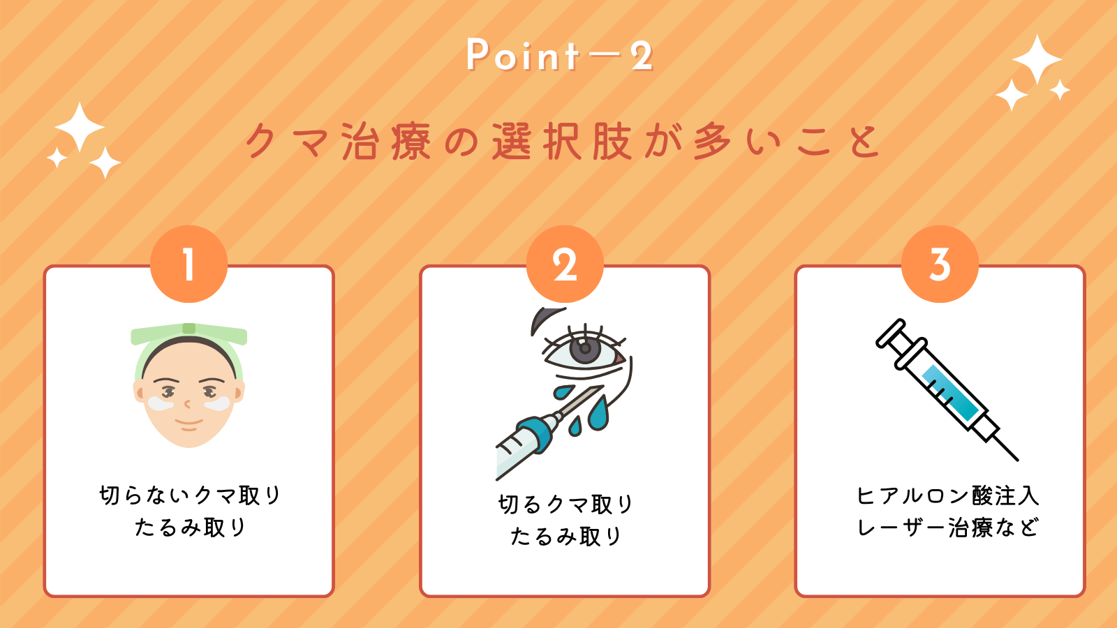 ポイント2