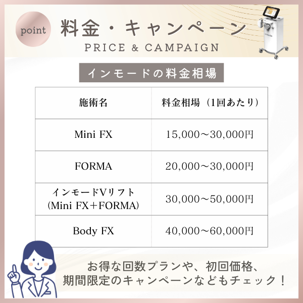 インモードの料金相場
