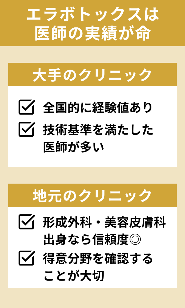 医師の実績・症例数を見る