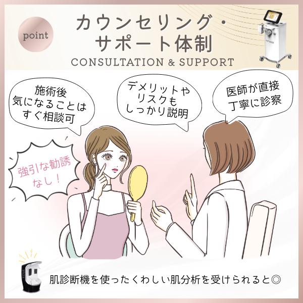 インモードのカウンセリング・サポート体制のチェックポイント